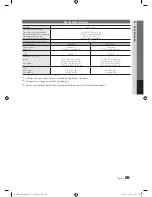 Предварительный просмотр 197 страницы Samsung UN46C8000 User Manual