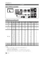 Предварительный просмотр 12 страницы Samsung UN46C8000XF User Manual