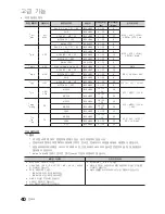 Предварительный просмотр 40 страницы Samsung UN46C8000XF User Manual