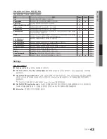 Предварительный просмотр 43 страницы Samsung UN46C8000XF User Manual