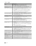 Предварительный просмотр 62 страницы Samsung UN46C8000XF User Manual