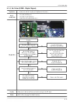 Предварительный просмотр 107 страницы Samsung UN46C9000ZF Service Manual