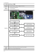 Предварительный просмотр 110 страницы Samsung UN46C9000ZF Service Manual