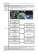 Предварительный просмотр 122 страницы Samsung UN46C9000ZF Service Manual