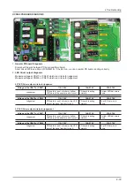 Предварительный просмотр 125 страницы Samsung UN46C9000ZF Service Manual