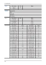 Предварительный просмотр 136 страницы Samsung UN46C9000ZF Service Manual