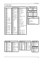 Предварительный просмотр 152 страницы Samsung UN46C9000ZF Service Manual