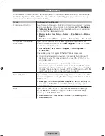 Preview for 28 page of Samsung UN46ES6100G Quick Manual