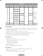 Preview for 35 page of Samsung UN46ES6100G Quick Manual