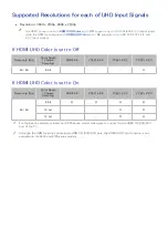 Preview for 145 page of Samsung UN48JU6100K E-Manual