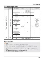 Preview for 34 page of Samsung UN49KS800DF Service Manual