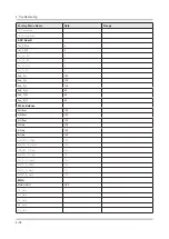 Preview for 74 page of Samsung UN49KS800DF Service Manual