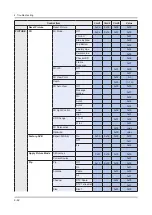 Preview for 82 page of Samsung UN49KS800DF Service Manual