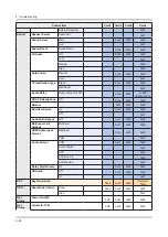 Preview for 84 page of Samsung UN49KS800DF Service Manual