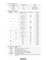 Предварительный просмотр 54 страницы Samsung UN55B8000 - 55" LCD TV Manual Del Usuario