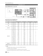 Предварительный просмотр 12 страницы Samsung UN55C8000 User Manual