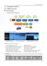 Предварительный просмотр 18 страницы Samsung UN55F9000AF Service Manual