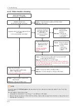 Предварительный просмотр 41 страницы Samsung UN55F9000AF Service Manual