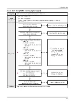 Предварительный просмотр 34 страницы Samsung UN55HU7200F Service Manual