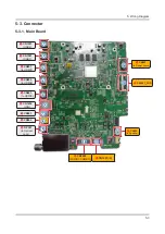 Preview for 73 page of Samsung UN55K6500AG Service Manual