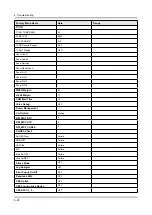 Preview for 76 page of Samsung UN55KS850DF Service Manual