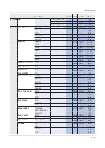 Preview for 77 page of Samsung UN55LS003AF Service Manual