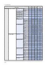 Предварительный просмотр 108 страницы Samsung UN55MU6500F Service Manual