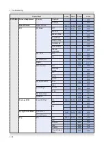 Предварительный просмотр 110 страницы Samsung UN55MU6500F Service Manual