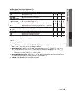 Preview for 37 page of Samsung UN60C6300SF (Spanish) Manual Del Usuario