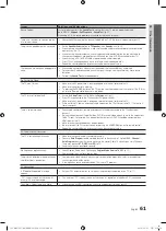 Preview for 61 page of Samsung UN65C8000 User Manual