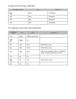 Предварительный просмотр 166 страницы Samsung UN65F9000AF (Spanish) E-Manual