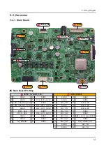 Preview for 77 page of Samsung UN65JS9500F Service Manual