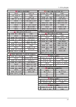 Preview for 81 page of Samsung UN65JS9500F Service Manual