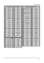 Preview for 91 page of Samsung UN65JS9500F Service Manual