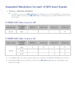 Preview for 141 page of Samsung un65ju7500fxza E-Manual