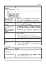 Preview for 38 page of Samsung UN75ES9000F Service Manual