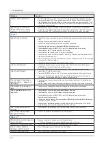 Preview for 39 page of Samsung UN75ES9000F Service Manual