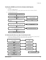 Preview for 32 page of Samsung UQ07*5ME Service Manual