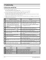 Preview for 26 page of Samsung UQ07A1AE Service Manual