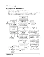 Preview for 27 page of Samsung UQ07A1AE Service Manual