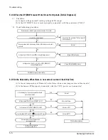 Preview for 30 page of Samsung UQ07A1AE Service Manual