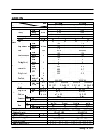 Preview for 5 page of Samsung UQ07S2GE Service Manual