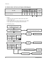 Preview for 25 page of Samsung UQ07S2GE Service Manual