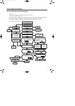 Preview for 10 page of Samsung UQ09A2VA Service Manual