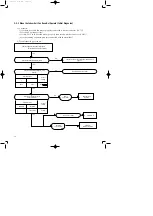 Preview for 11 page of Samsung UQ09A2VA Service Manual