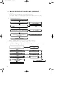 Preview for 13 page of Samsung UQ09A2VA Service Manual