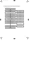 Preview for 14 page of Samsung UQ09A2VA Service Manual