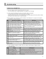 Preview for 13 page of Samsung UQ09A5(6)MAF Service Manual