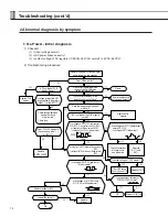 Preview for 14 page of Samsung UQ09A5(6)MAF Service Manual