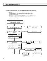 Preview for 16 page of Samsung UQ09A5(6)MAF Service Manual